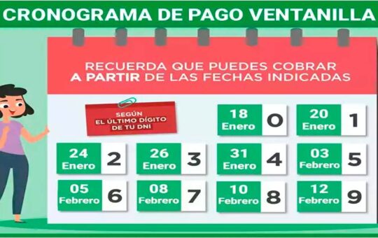 Bono Wanuchay: Estos beneficiarios cobran hoy
