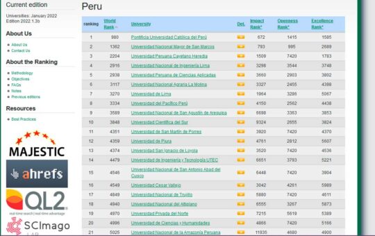 Ranking internacional de las 10 mejores universidades del Perú