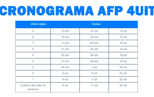 DEVOLUCIÓN AFP CRONOGRAMA
