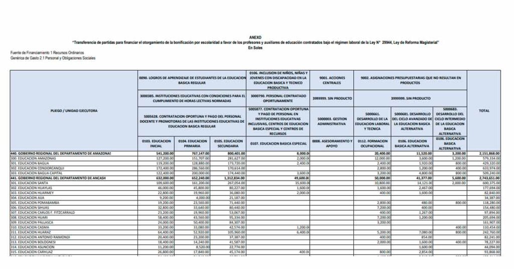 Bono 400 Para docentes y auxiliares