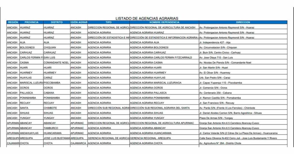 REGISTRAR PADRÓN AGRICULTORES: LOS REGISTRADOS RECIBIRÁN UREA (MIDAGRI)