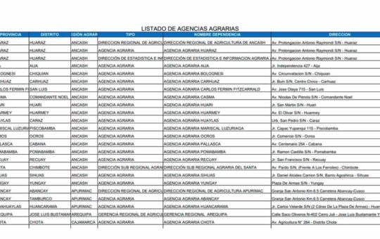 REGISTRAR PADRÓN AGRICULTORES: LOS REGISTRADOS RECIBIRÁN UREA (MIDAGRI)