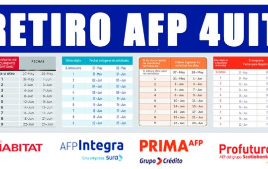 LINK, AFP 4UIT: Fechas, plazos, solicitudes, seguimiento y más