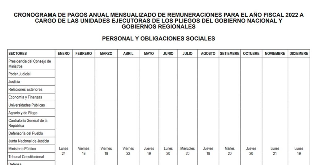 Cronograma de pagos de sueldos y pensiones 2022
