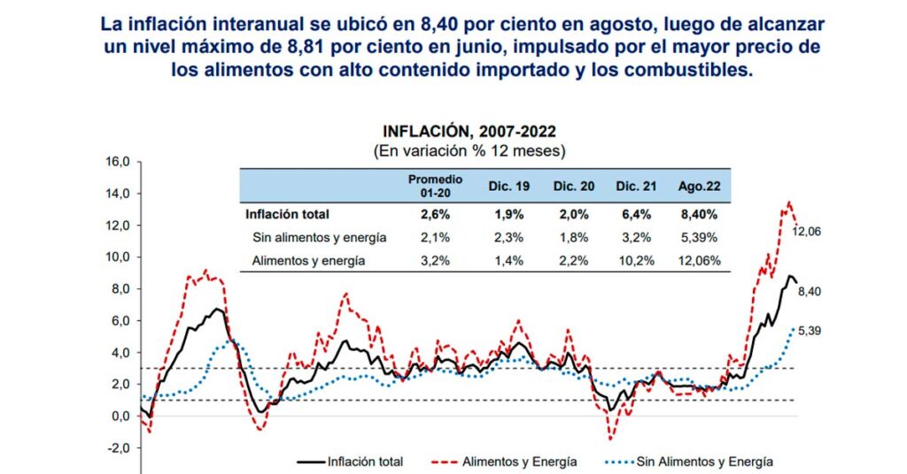 Precios de alimentos e inflación en aumento