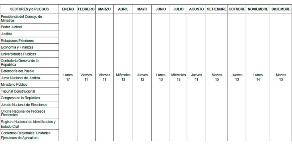 ATENCIÓN: Cronograma de pagos para sueldos y pensiones del estado [ACTUALIZADO]