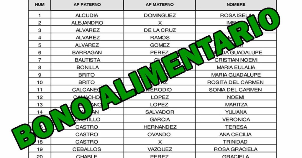 BONO ALIMENTARIO S/270: ¡MIDIS APPROBÓ EL PADRÓN DE BENEFICIARIOS!
