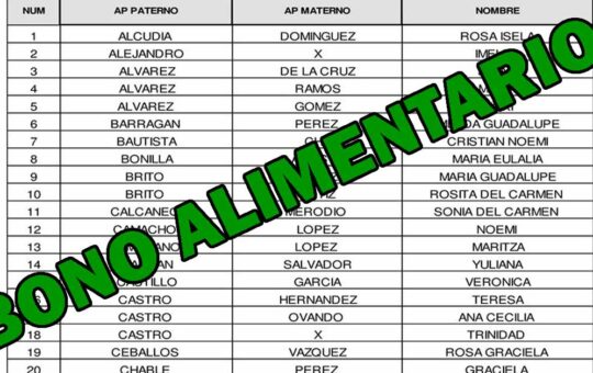 BONO ALIMENTARIO S/270: ¡MIDIS APPROBÓ EL PADRÓN DE BENEFICIARIOS!