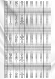 Lista de beneficiarios