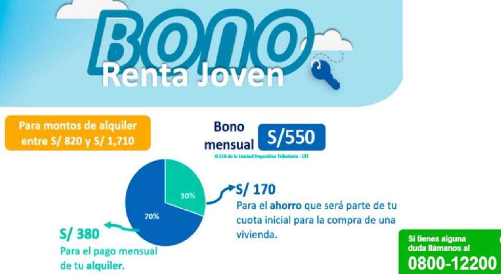 Bono Renta Joven
