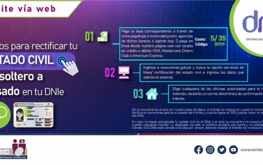 RENIEC: Cambia tu estado civil de manera online y sin hacer colas