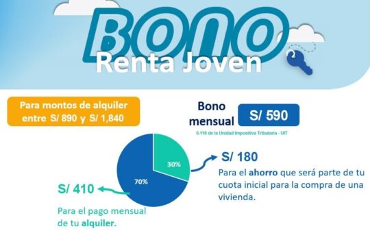 Bono Renta Joven 2023