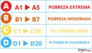 Tabla Sisbén