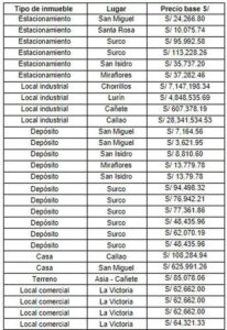 Sunat rematará inmuebles , ¿Cómo puedes participar?