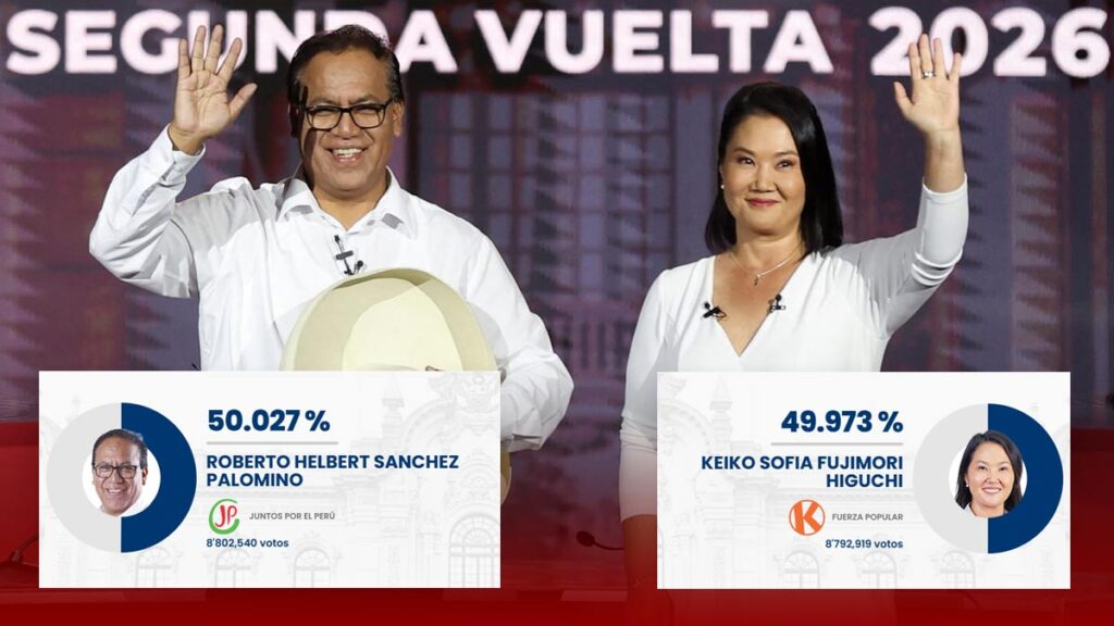 Elecciones Perú 2026 resultados segunda vuelta